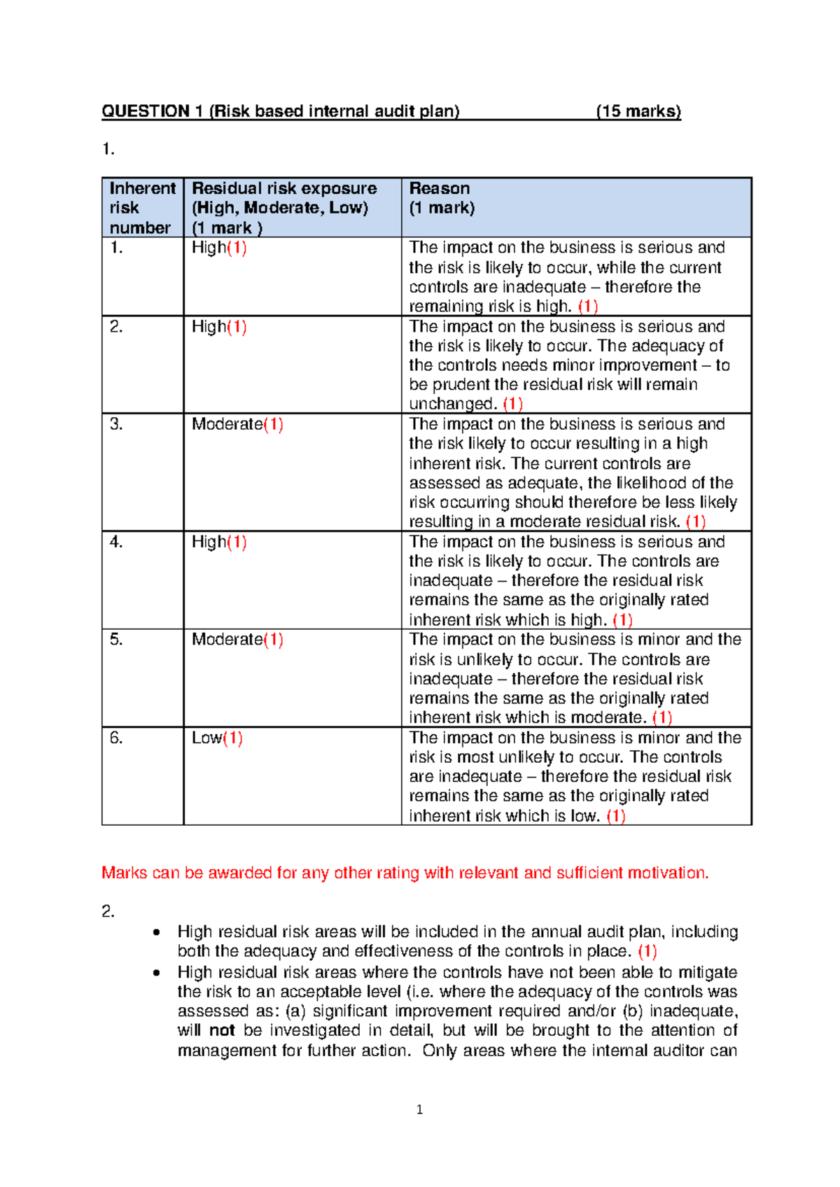Homework 4 - Solutions for Risk Based Internal Audit Plan - Studocu