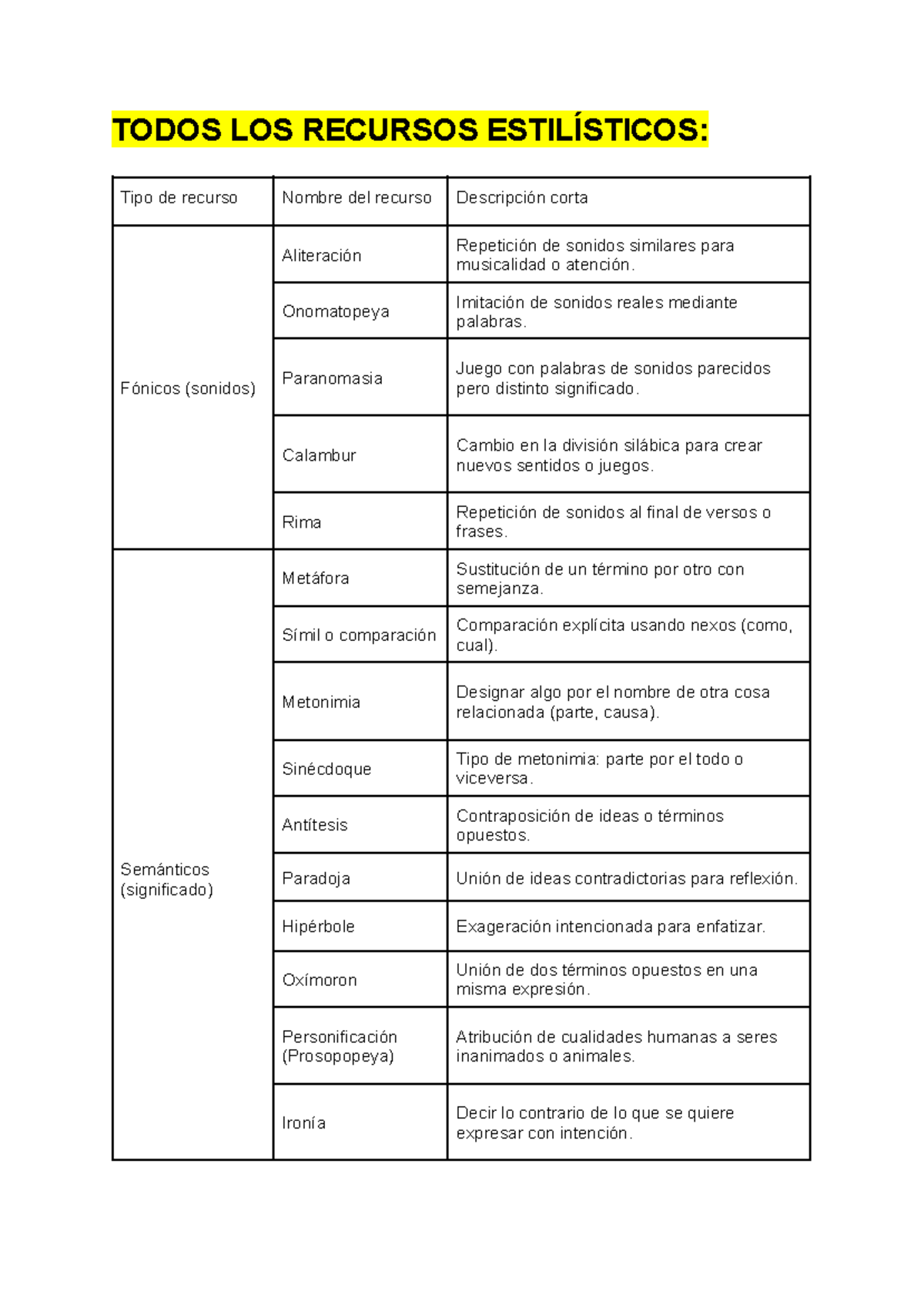 Revisión de Recursos Lingüísticos y Visuales en Prueba 1 IB Lengua y Literatura - Document Preview