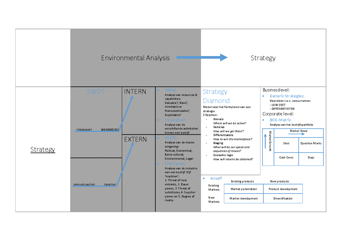 Overview of Environmental Analysis Strategies in Marketing (MKT101 ...