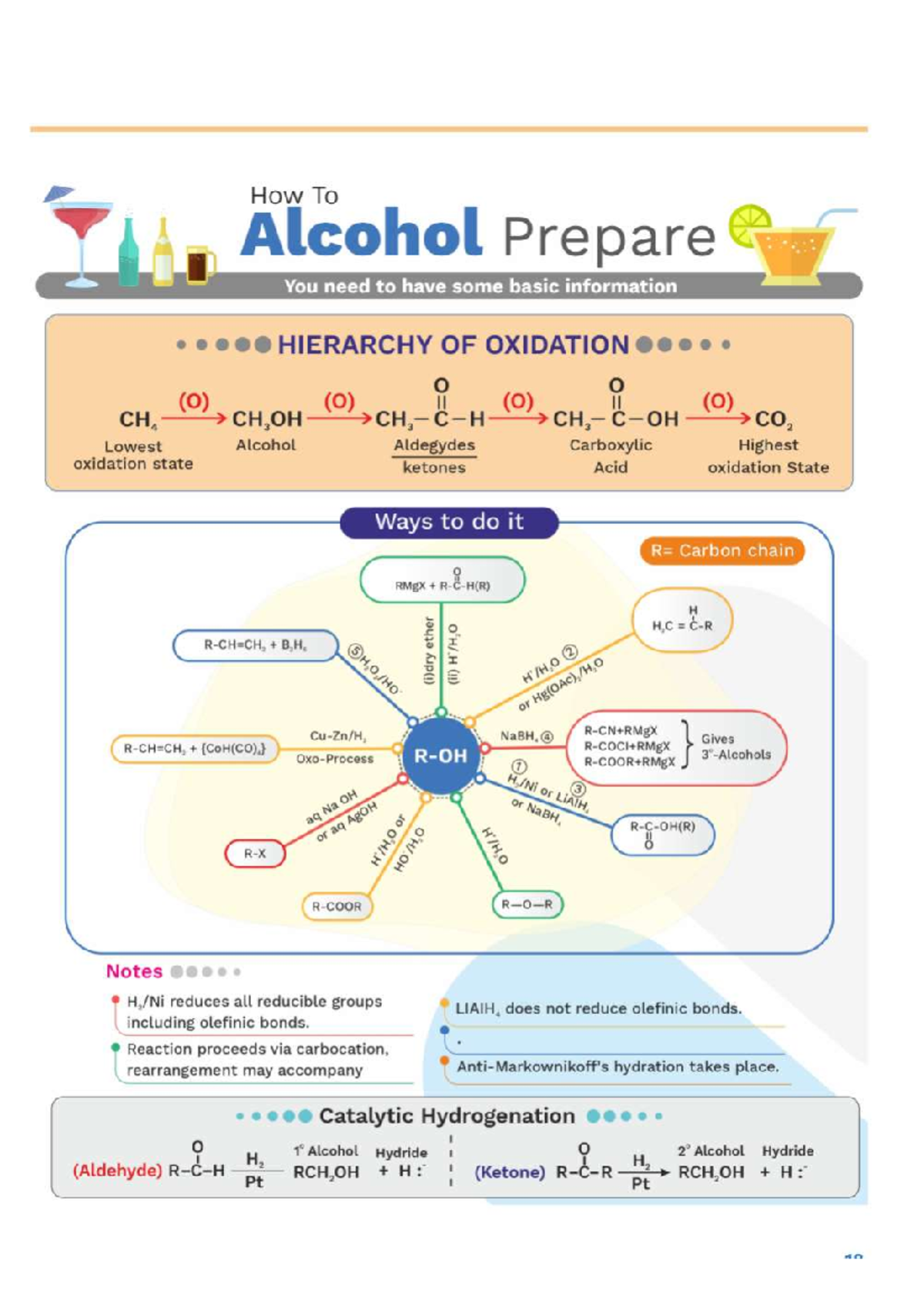 Evolution Project - How To M Alcohol Prepare You need to have some ...