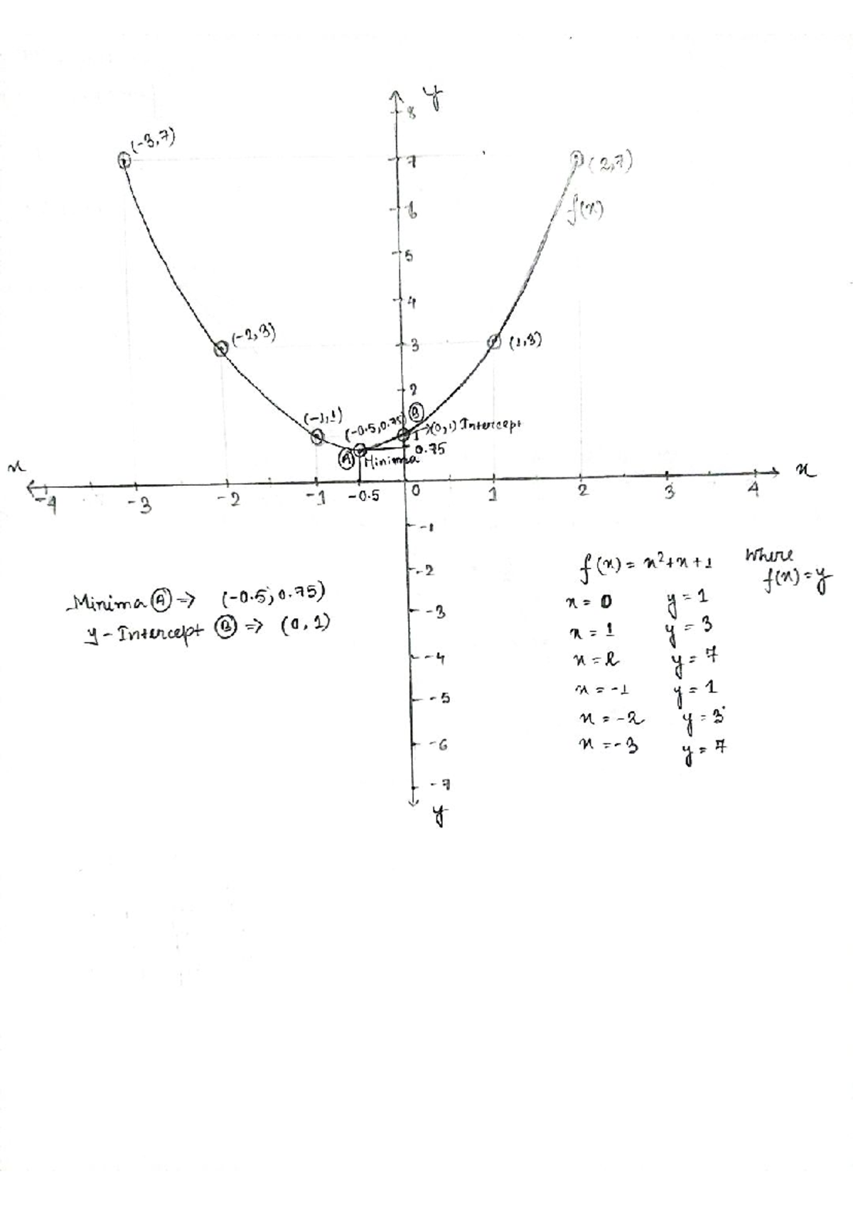 Ex 1 b - Graph Analysis and Function Characteristics - Studocu