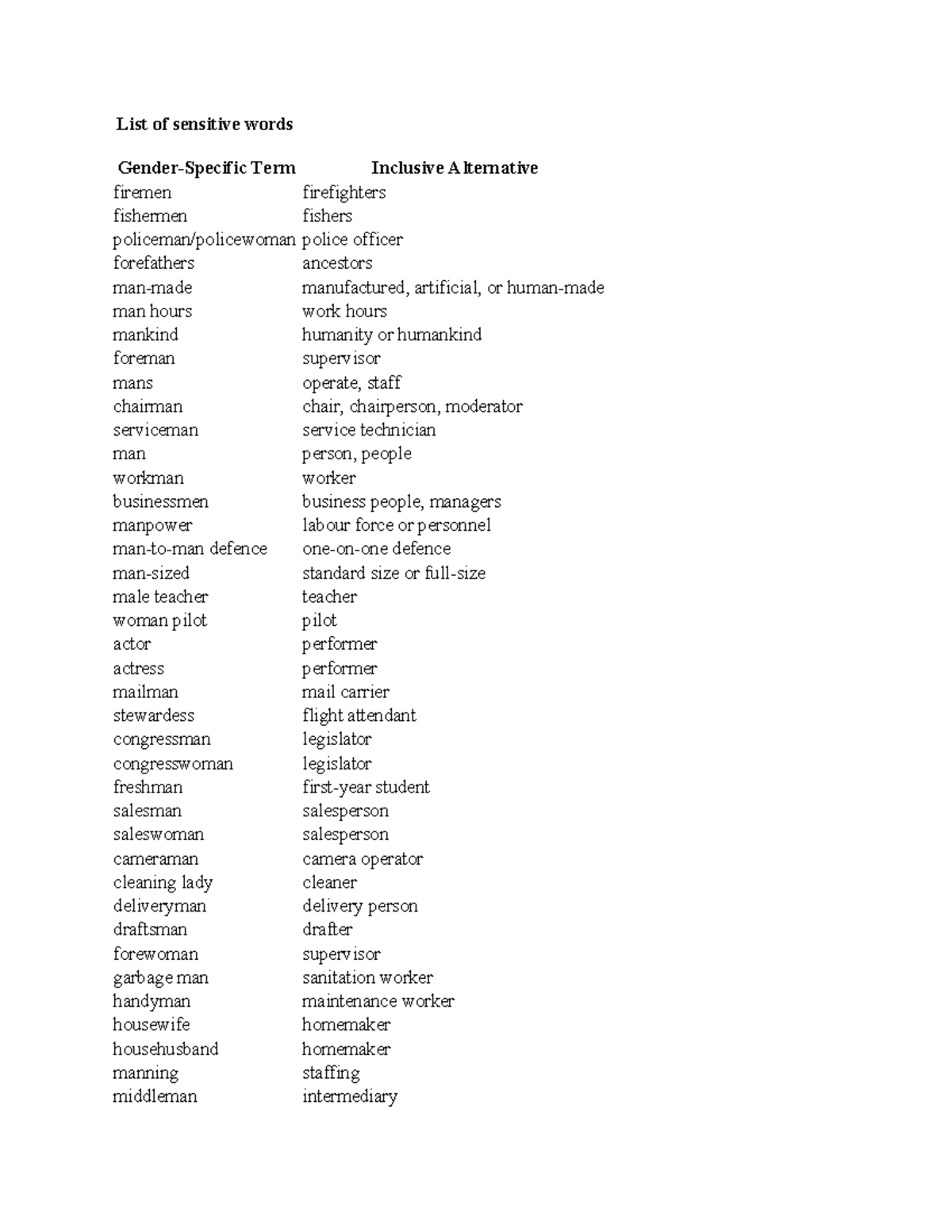 Sensitive Terms and Inclusive Alternatives: A Comprehensive Guide - Studocu