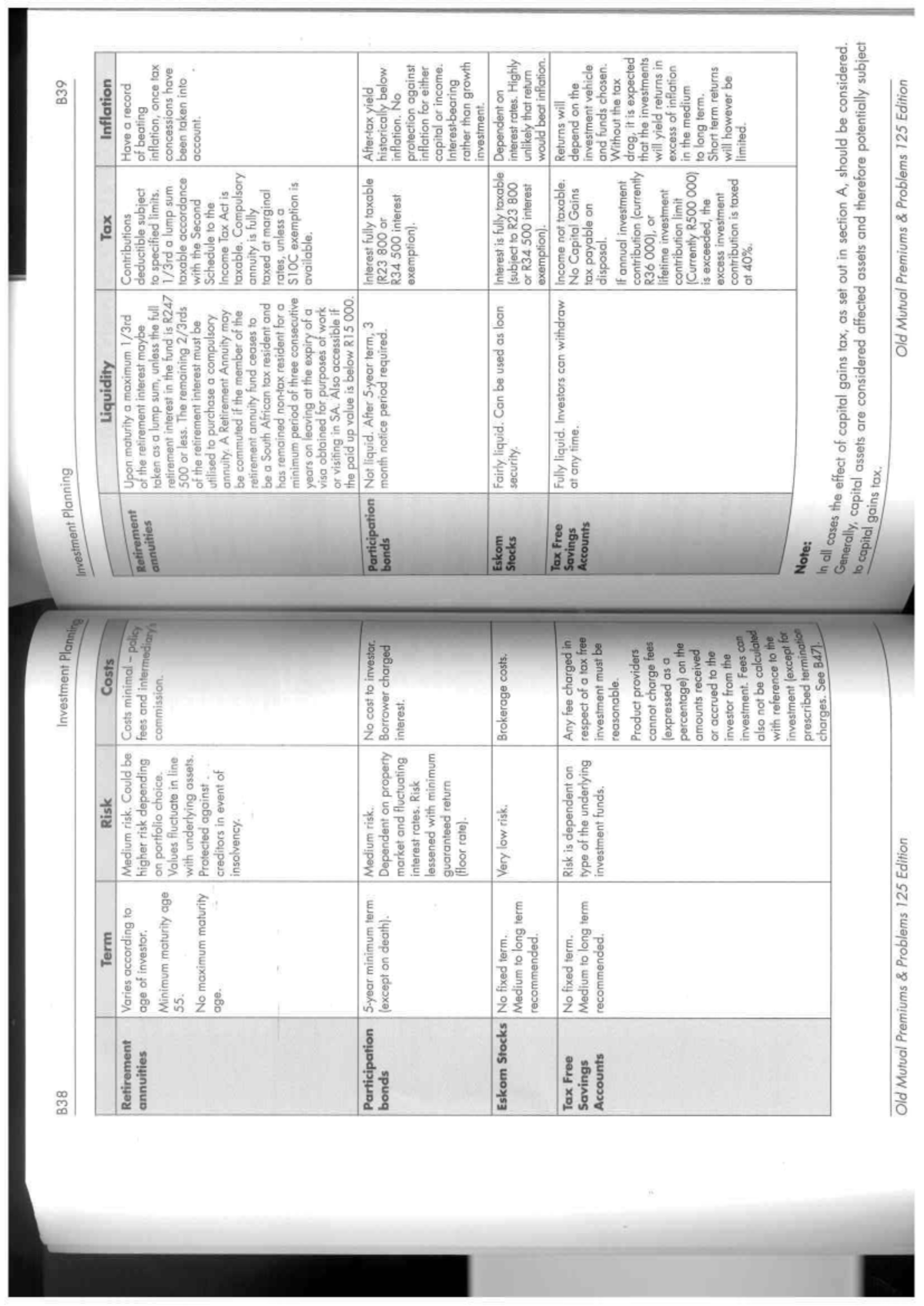 b38-investment-products-exam-guide-on-risks-costs-and-liquidity