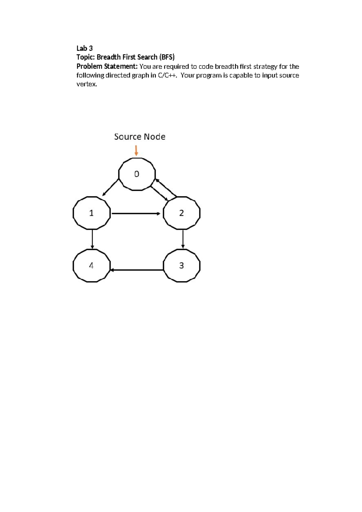 Lab 3 Sol - gvg sdkjlf kadj pig i - Lab 3 Topic: Breadth First Search ...