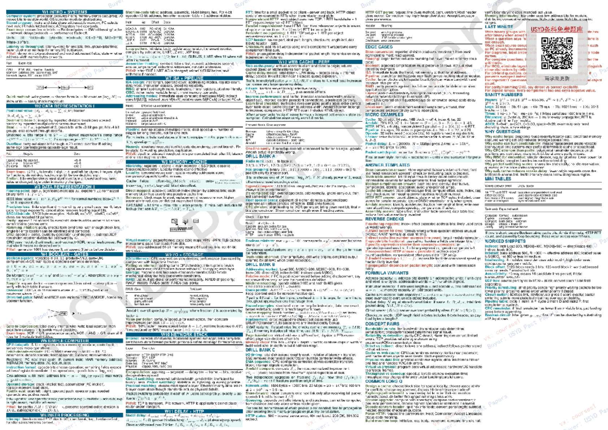 Comp9601 25s1 Final Exam Cheatsheet: Key Concepts and Terms - Studocu