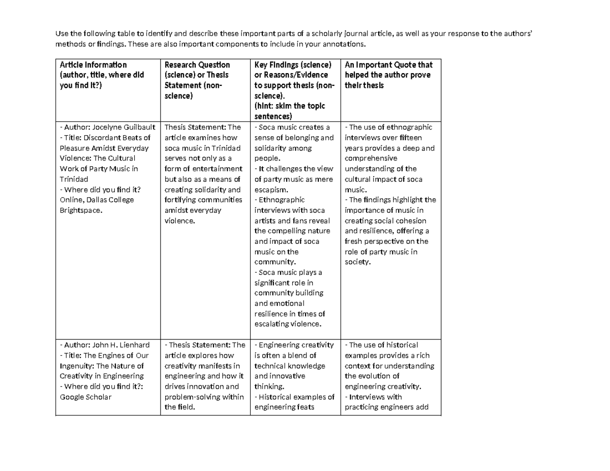 Article Annotation Table Practice - 2: Scholarly Journal Insights - Studocu