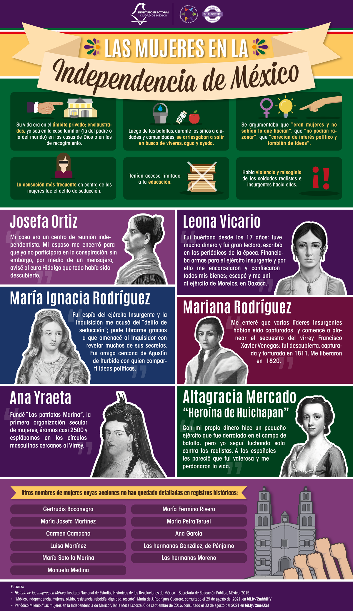 Infografía sobre Mujeres y su Papel en la Independencia de México - Studocu