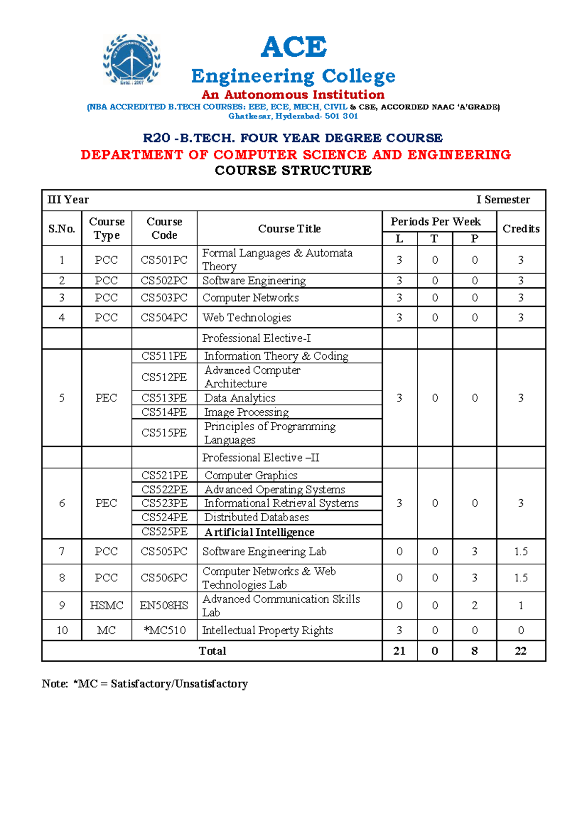 CSE R20 Autonomous Syllabus III Year I Sem - ACE Engineering College An ...