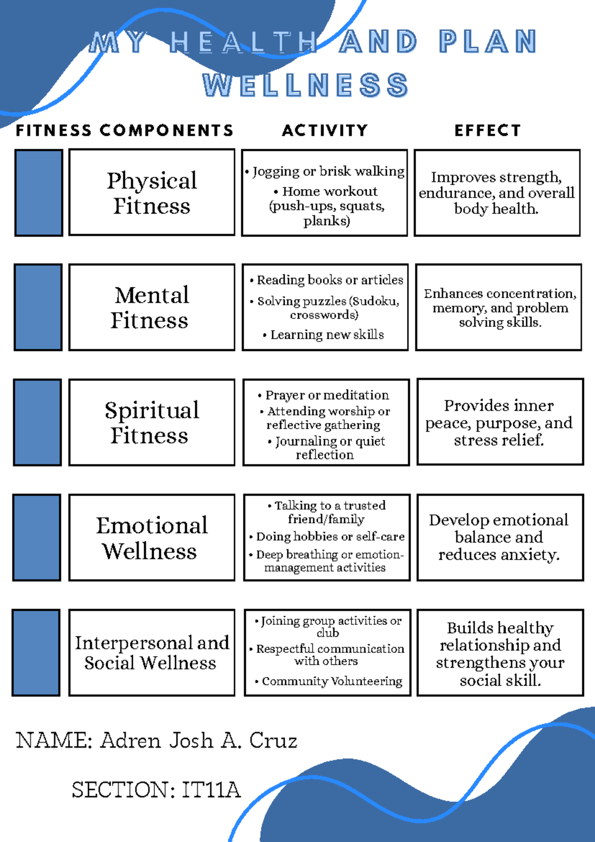 Health and Wellness Plan: Components of Fitness and Emotional Well ...