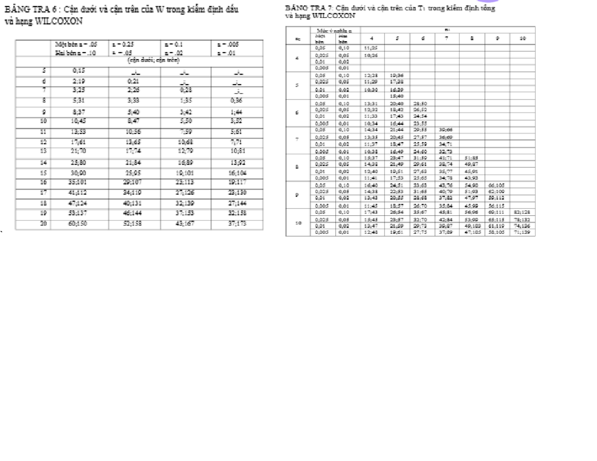 BANG TRA: Statistical Tables & Data Analysis for Statistics Course ...