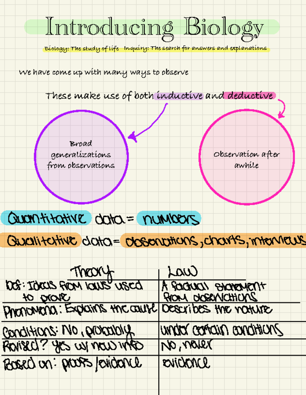 Biology 101: Exam 1 Study Guide and Key Concepts Overview - Studocu