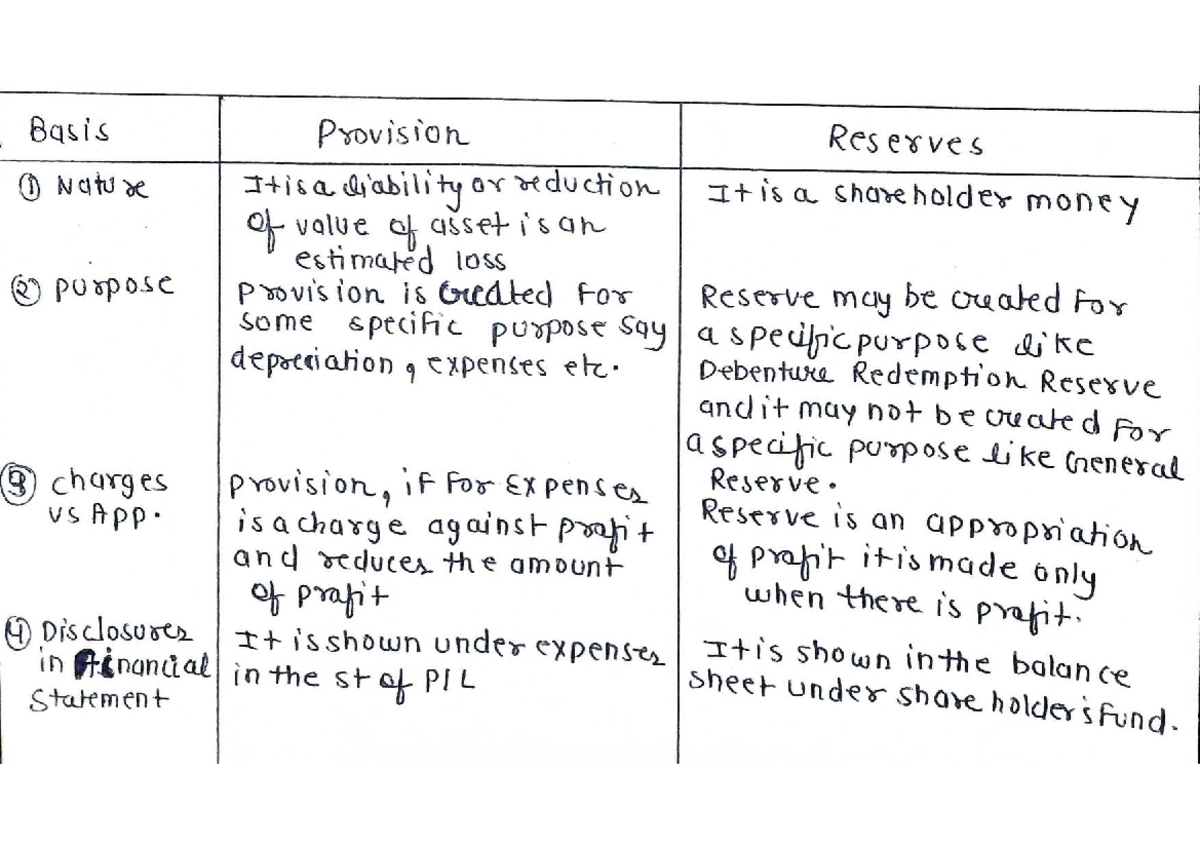 Provision Reserves: Nature, Purpose, and Financial Disclosure - Studocu