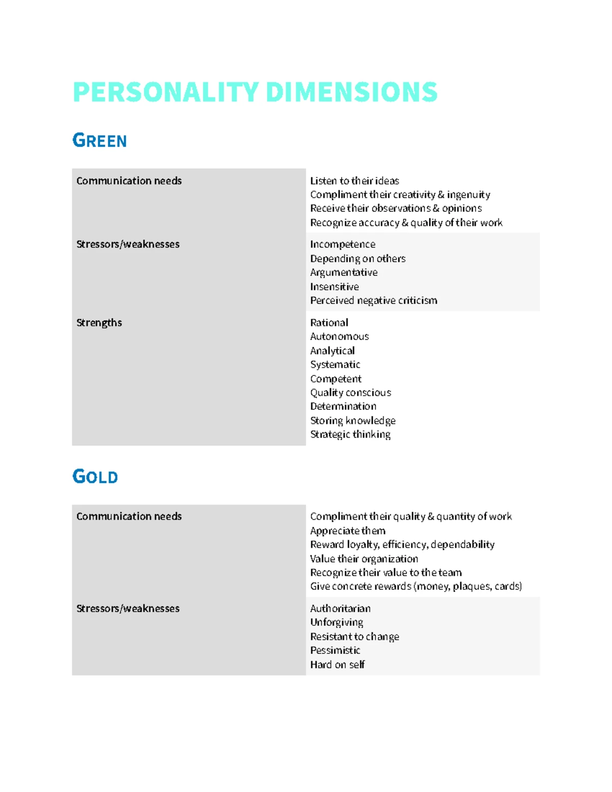 Final Exam Study Guide for Helping Relationships & Communication 2025 ...