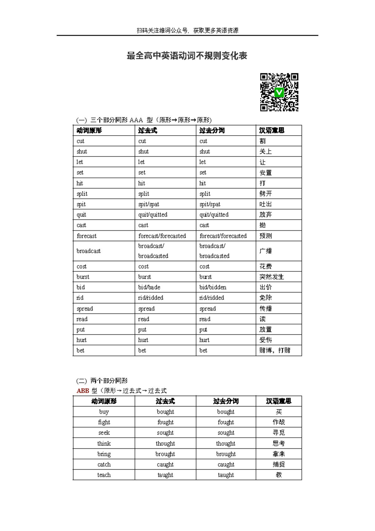 不规则动词分类速记表答案版(2021) - Studocu