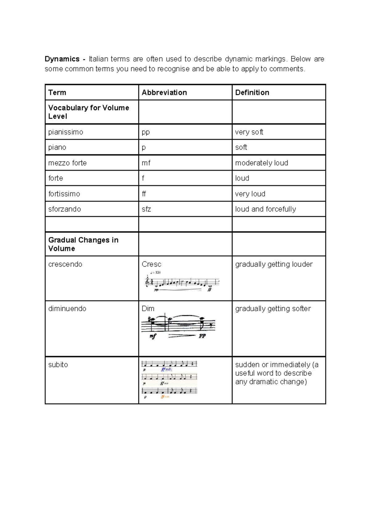 Dynamics and Expression in Music: Key Terms and Definitions - Studocu