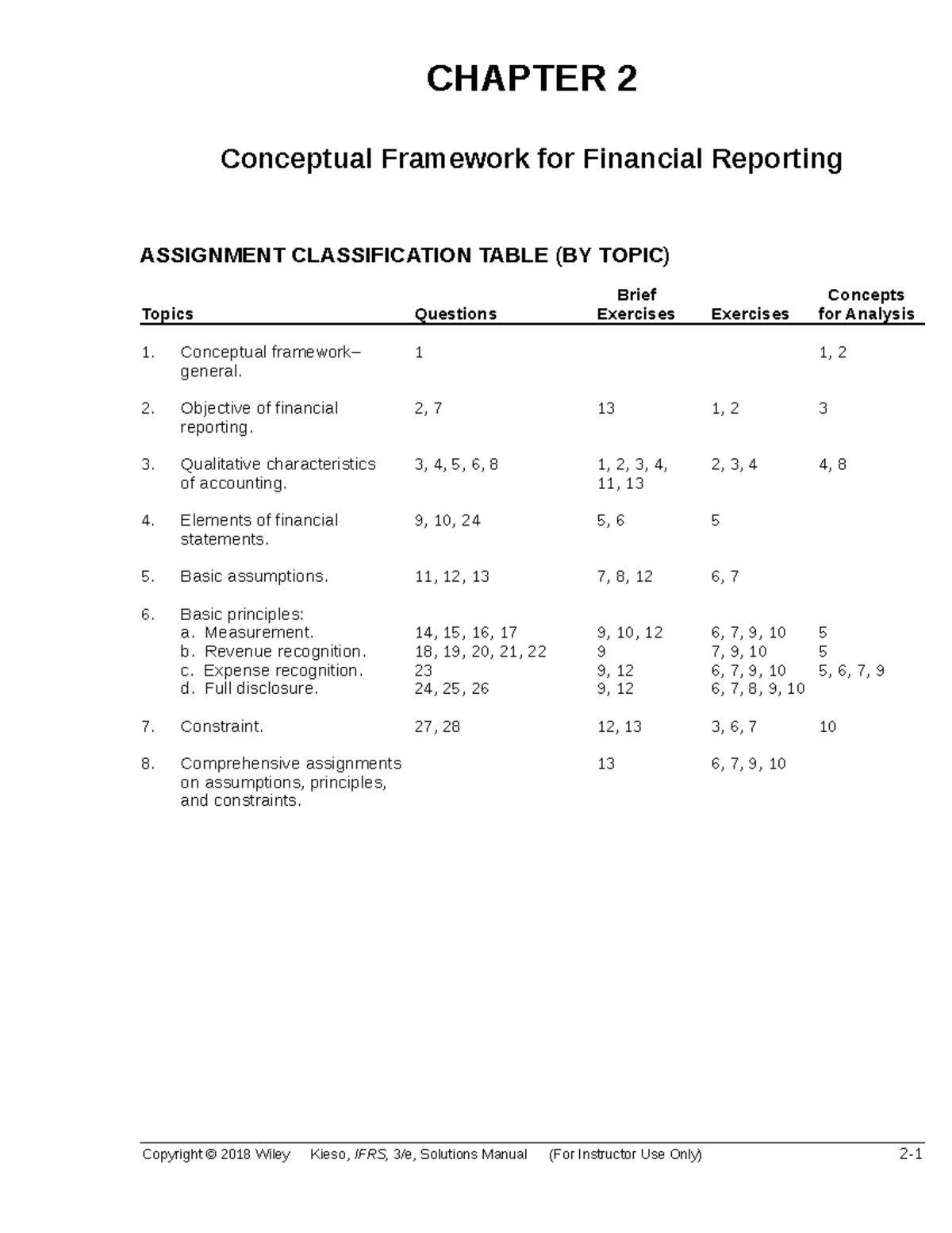ビジネス・経済 IFRS intermediate accounting Intermediate Accounting IFRS, International Adaptation, 5th