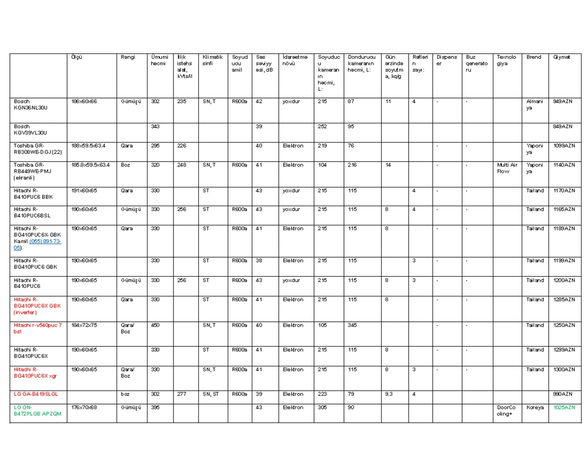 Java Collections Framework Overview: Key Concepts and Comparisons - Studocu