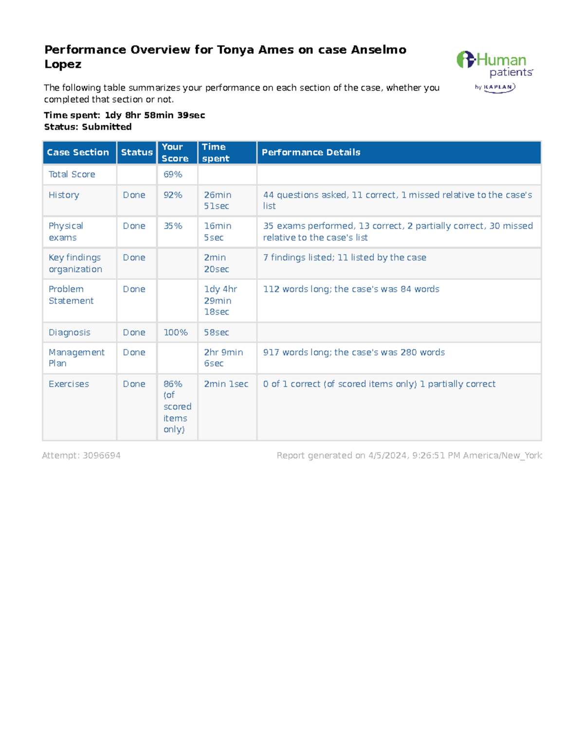 Week 5 iHuman Case Analysis: Anselmo Lopez Performance Review - Studocu