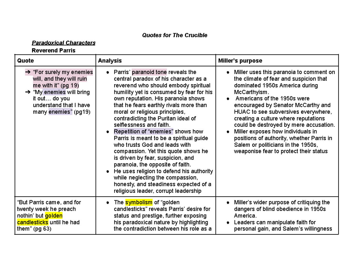 Quotes and Analysis of Paradoxical Characters in The Crucible (ENG 101 ...