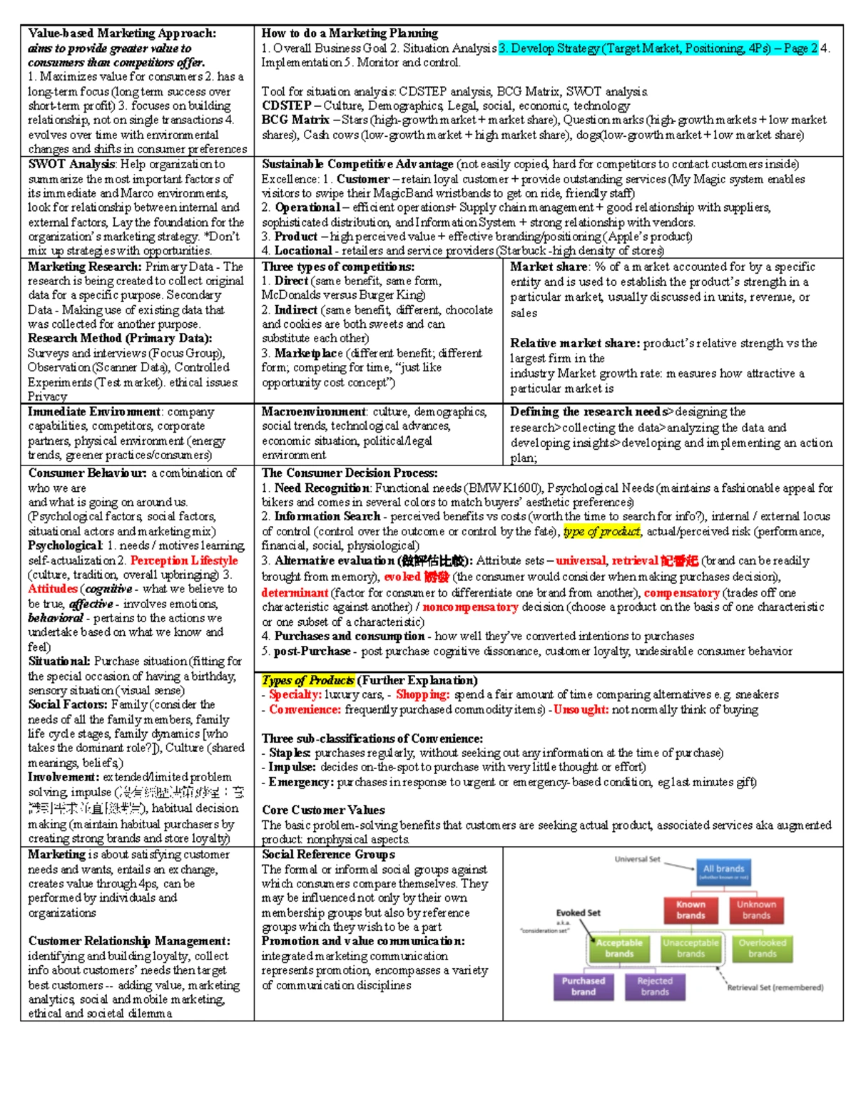 Marketing Final Exam Cheat Sheet: Key Concepts & Strategies - Studocu