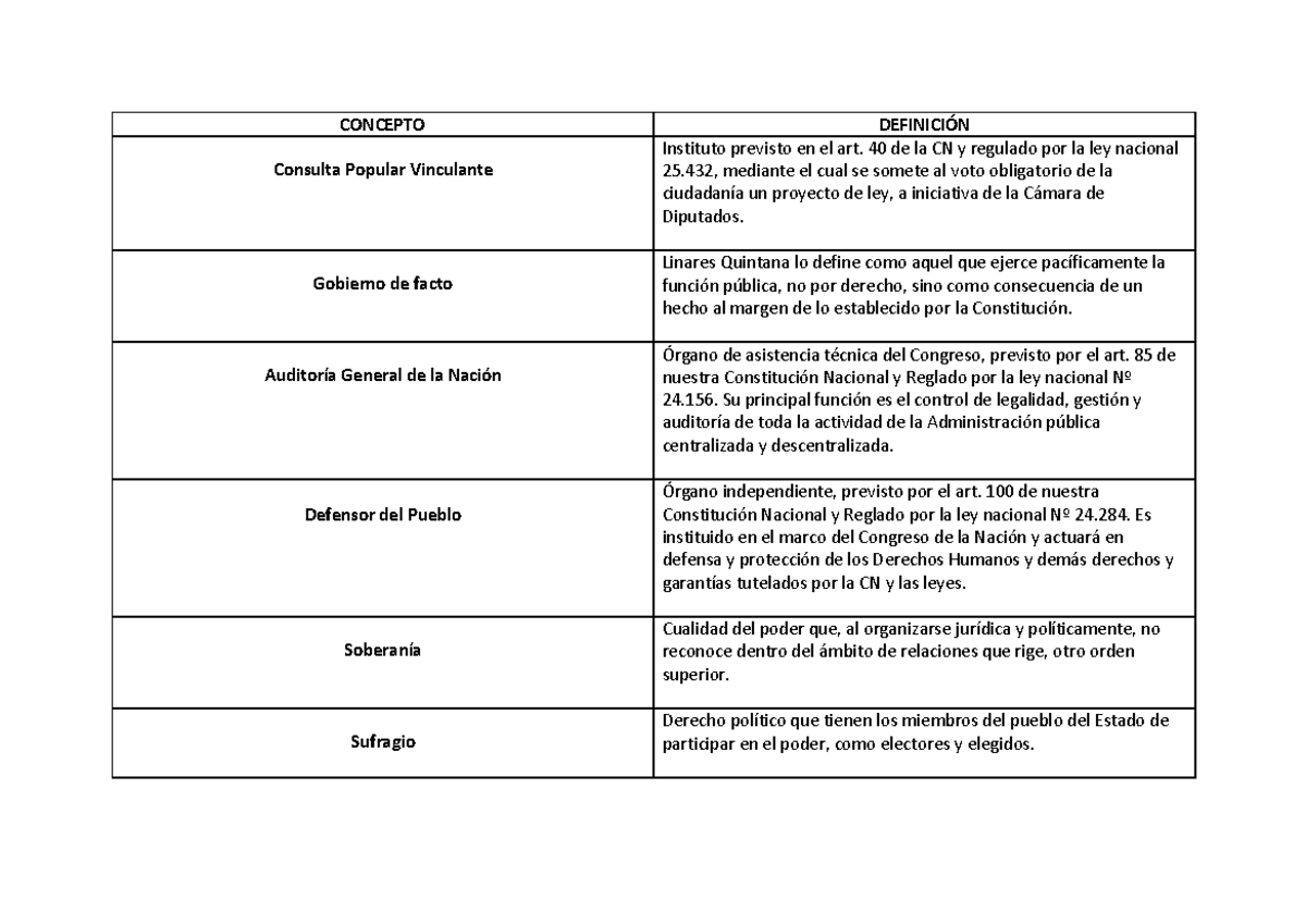 API IIII Constitucional - Warning: TT: undefined function: 32 CONCEPTO ...