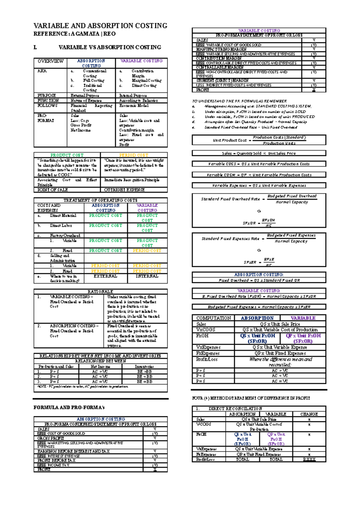 CH04 - Variable vs Absorption Costing Overview and Analysis - Studocu