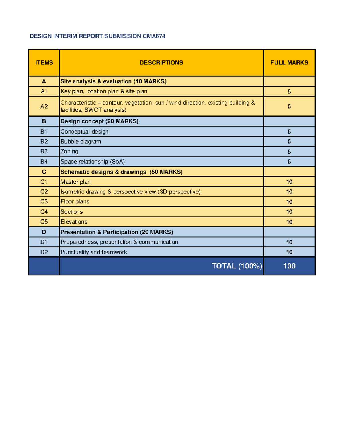 CMA674 Design Interim Report Rubric - Lecture Assignment - Studocu
