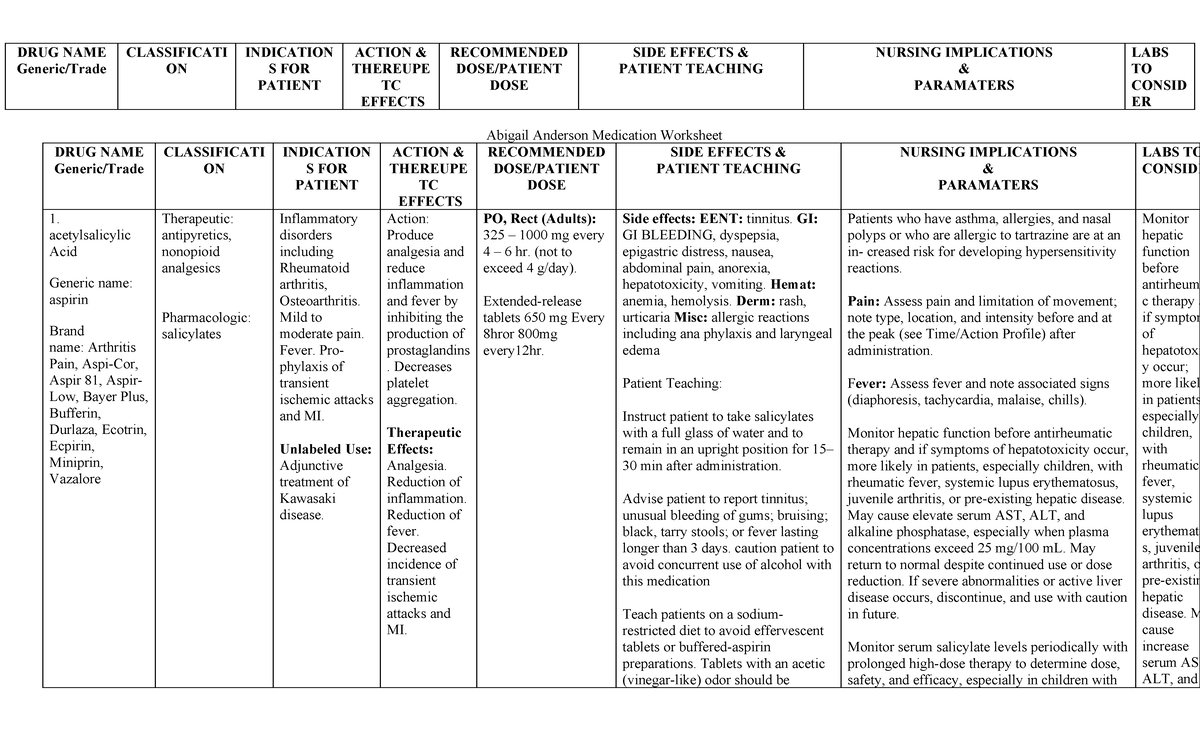 Abigail Anderson Medication Worksheet: Drug Names, Doses & Guidelines ...
