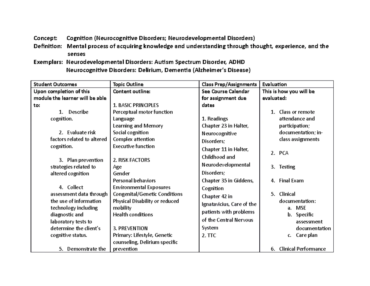 OCD C Cycle Overview: Key Concepts for Exam Study Notes - Studocu