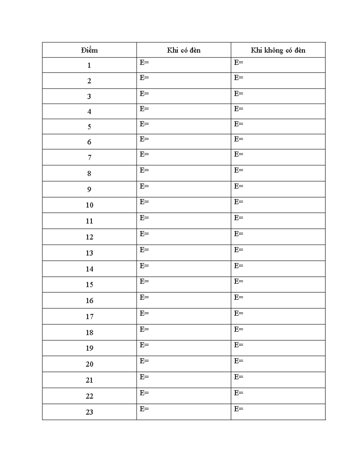 Bảng ghi kết quả đo độ rọi - Con Người và Môi Trường - Điểm Khi có đèn ...
