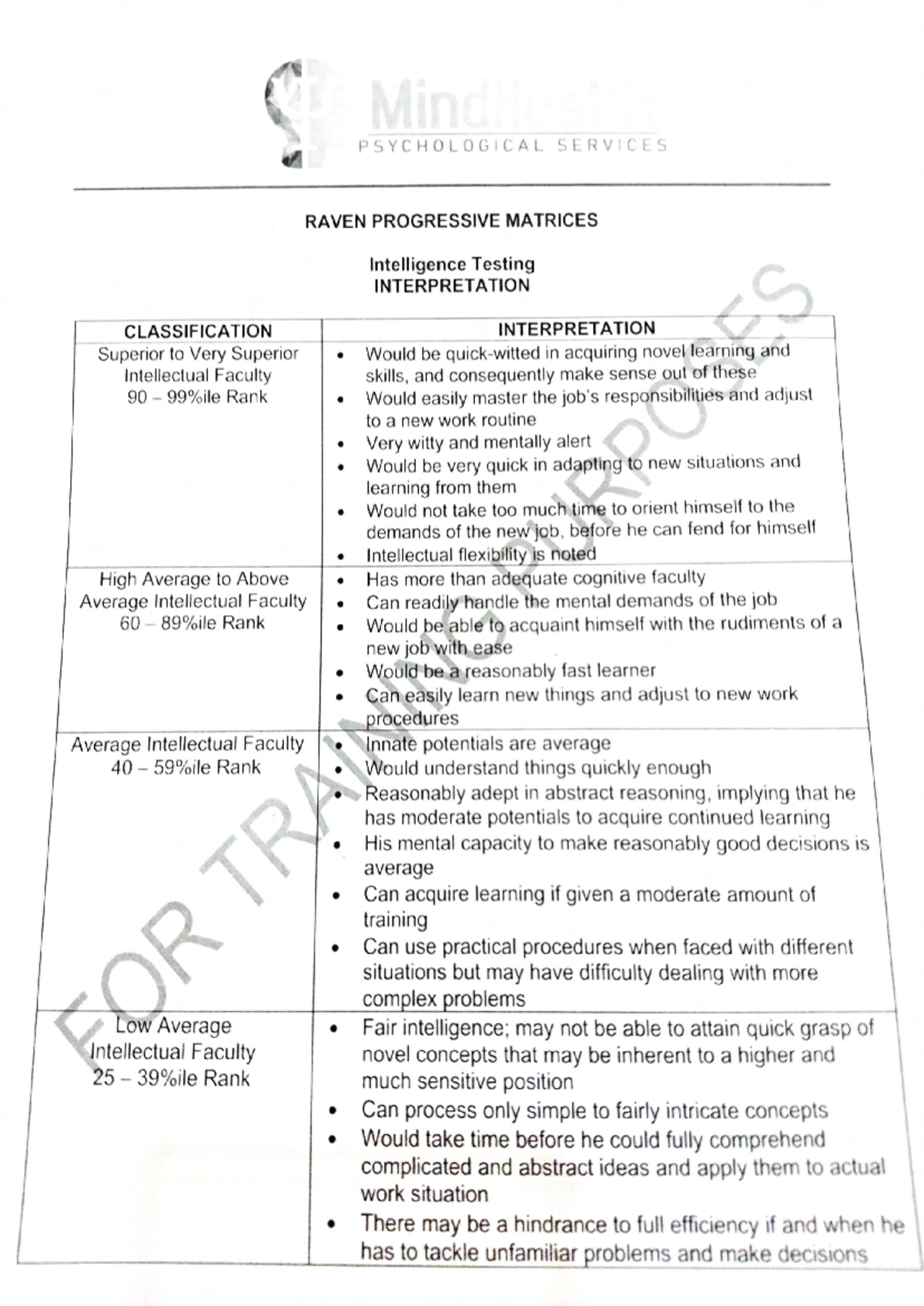 RAVEN'S PROGRESSIVE MATRICES: Intelligence Testing Interpretation ...