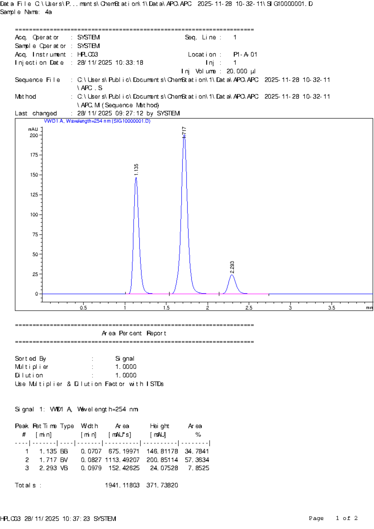 4a HPLC Practice Lab Experiment Data Analysis - Studocu
