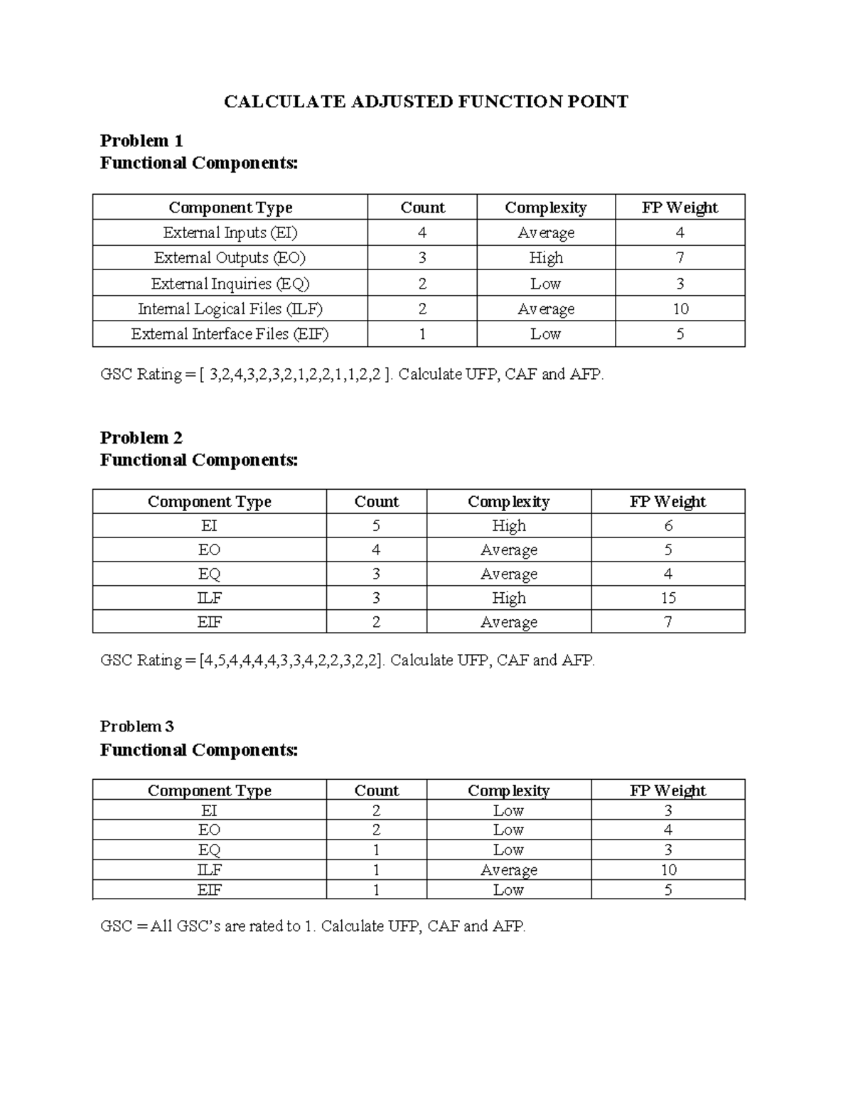 SDA Activity: AFP Calculation for Function Point Analysis - Studocu