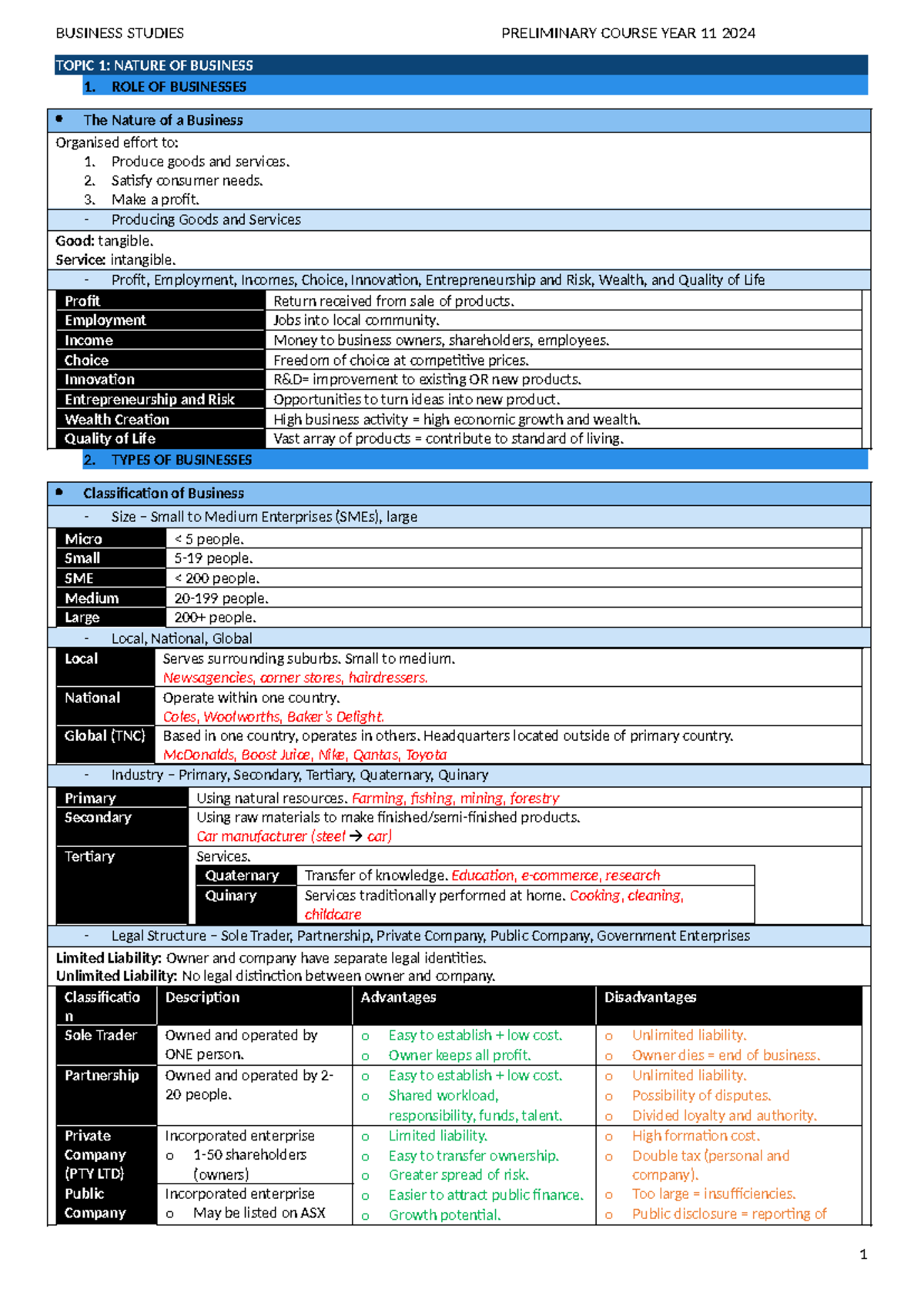 Business Studies - Year 11 Comprehensive Syllabus Notes - Studocu