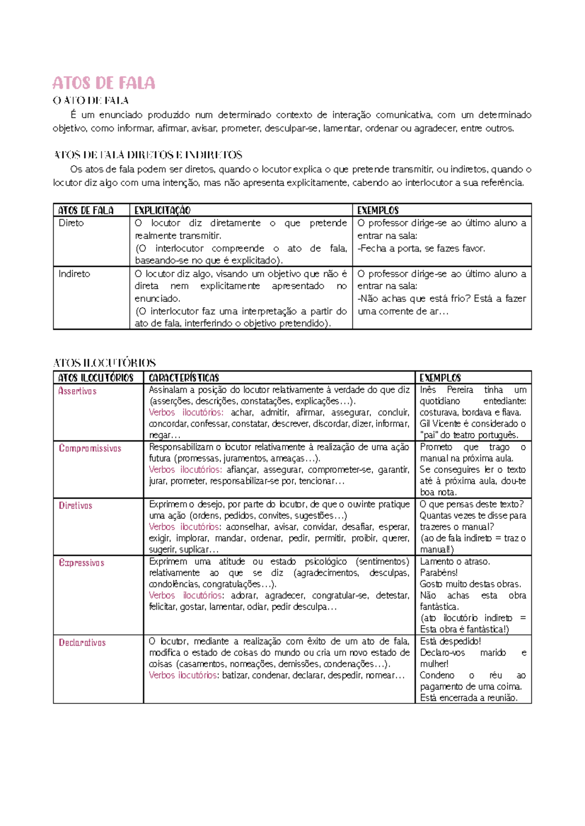 ATOS DE FALA - Resumo sobre Tipos e Exemplos de Atos de Fala - Studocu