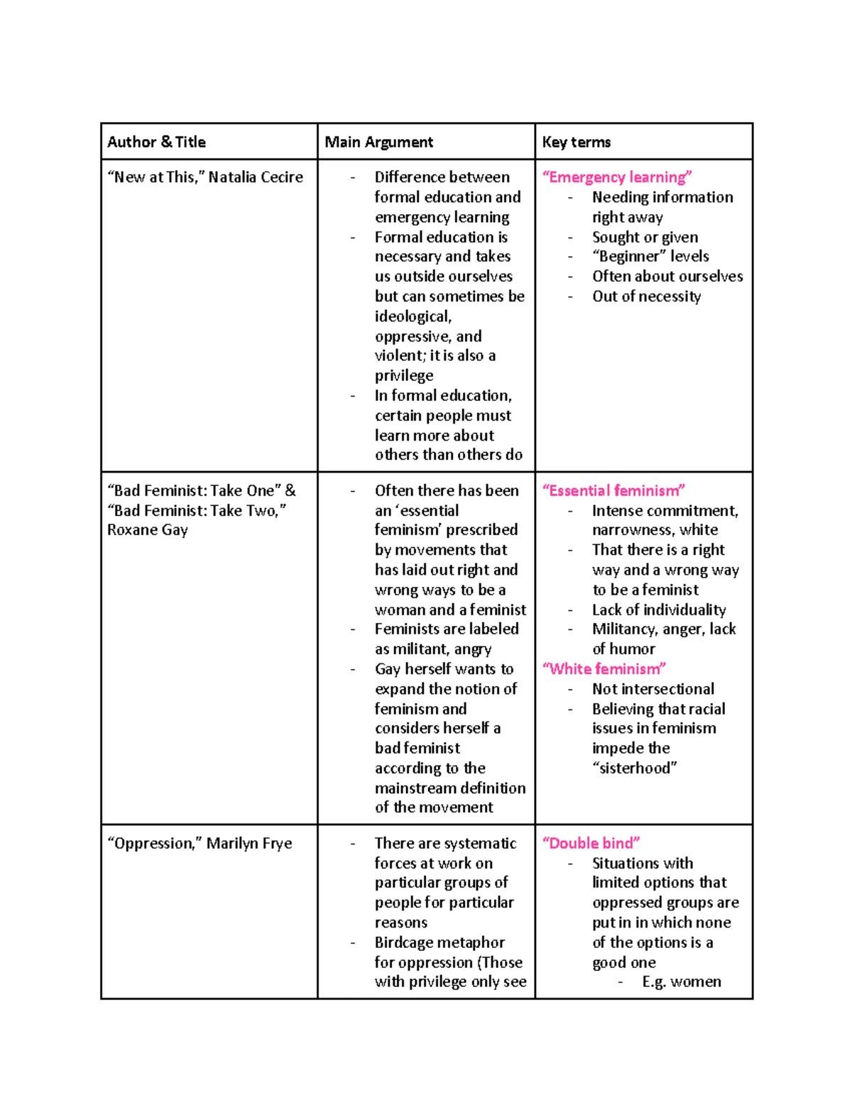 WGSS Final Study Guide - Comprehensive notes on the key readings of the ...