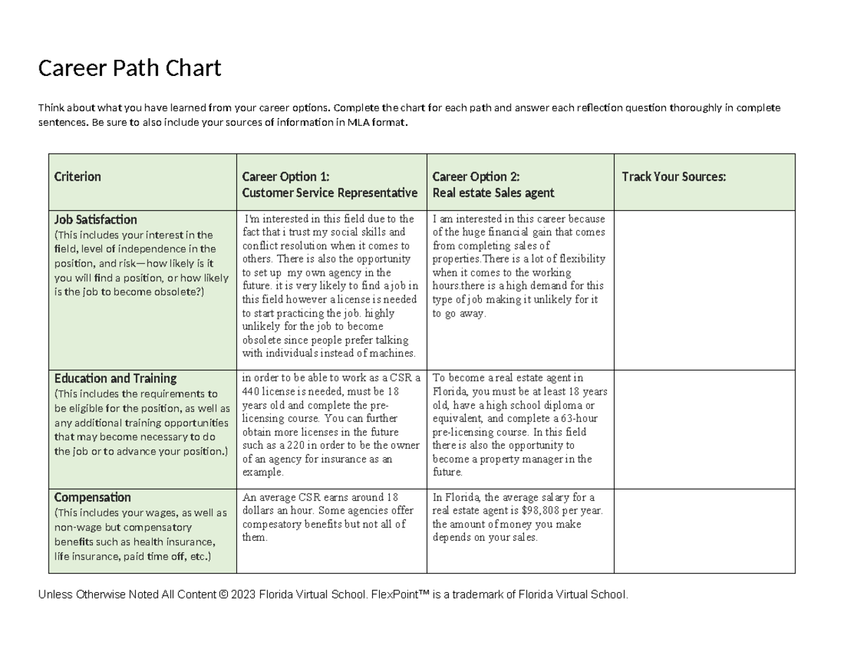 Career Path Chart: Exploring Options for CSR & Real Estate Agent - Studocu
