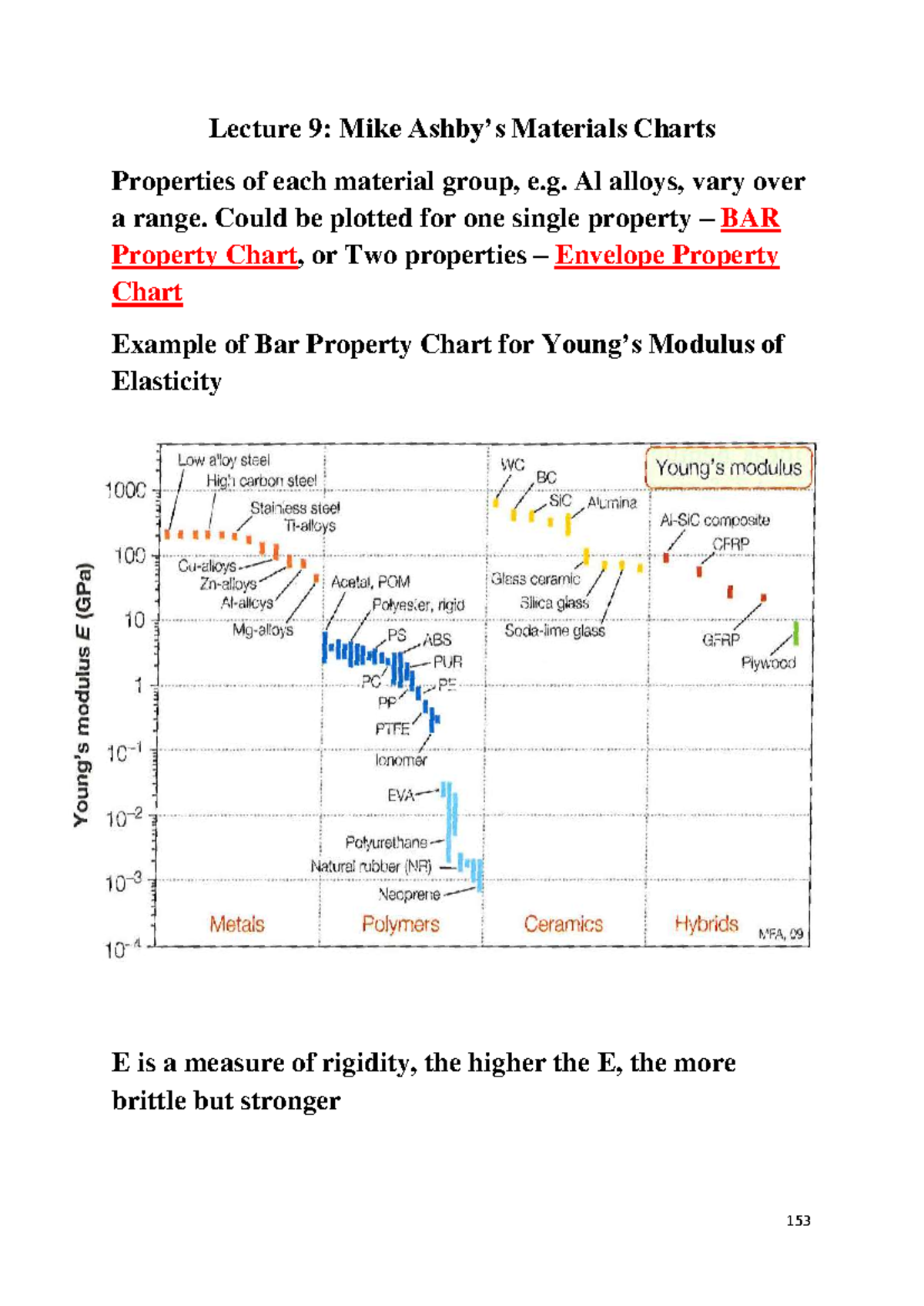 Lecture 9 (P153-173)-Materials Charts - Lecture 9: Mike Ashby’s ...