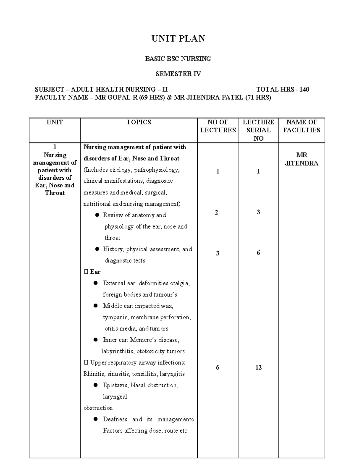 AHN II - Course Plan for Adult Health Nursing II - Semester IV Unit ...