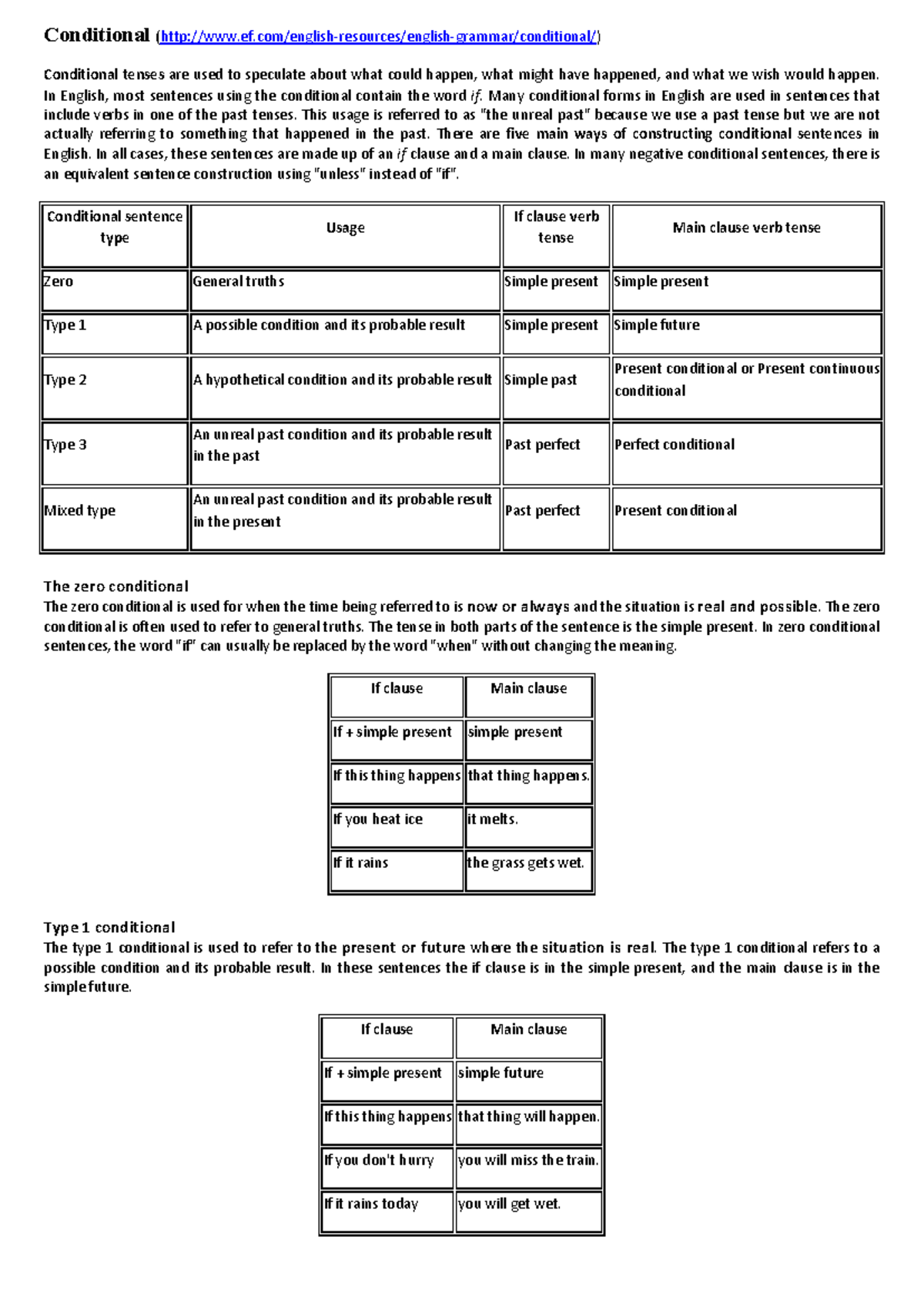 Conditional rules - mlllkjjj - Conditional (ef/english-resources ...
