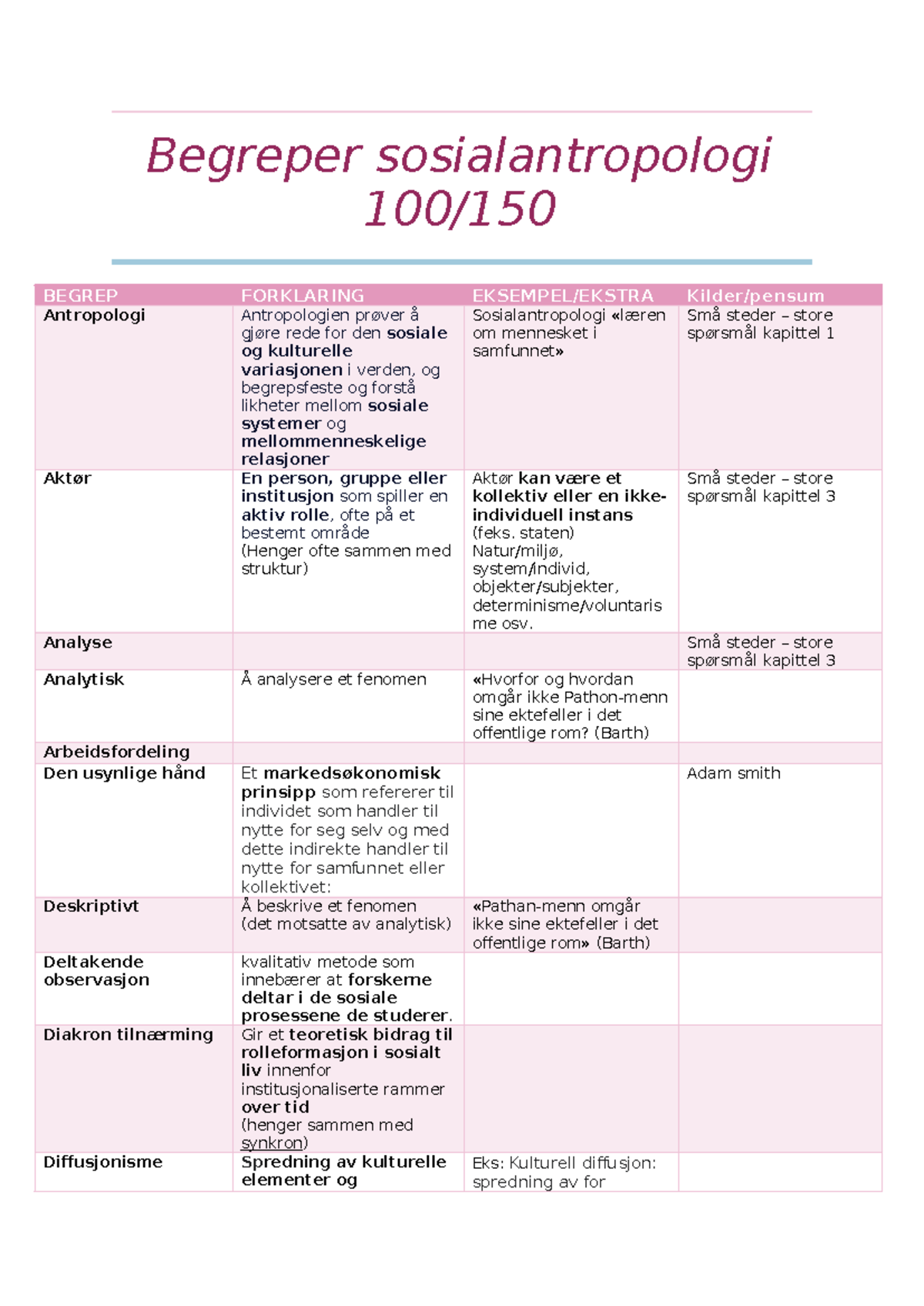 Begreper sosialantropologi 100,150 - Begreper sosialantropologi 100 ...