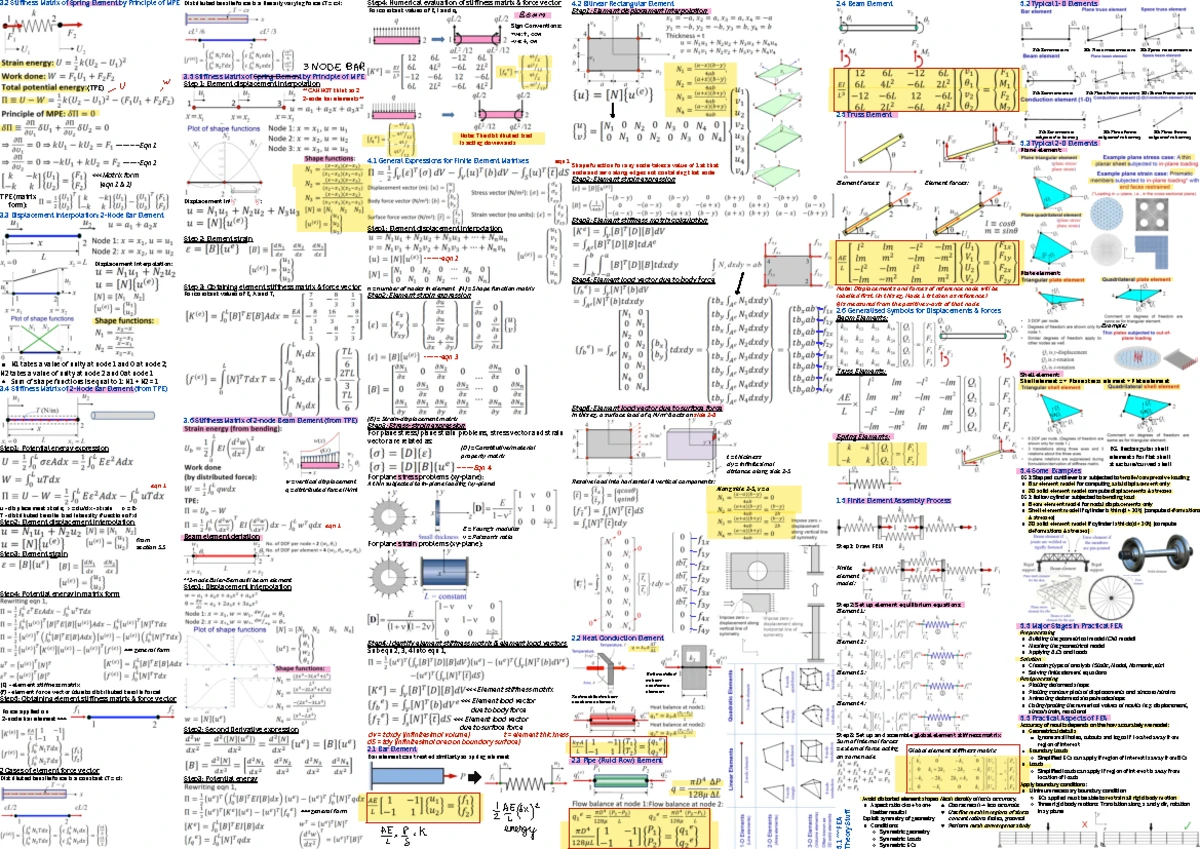 FEM Chapter 3 26 Slides AY2022-23-4slidesperpage - MA3004 - Studocu