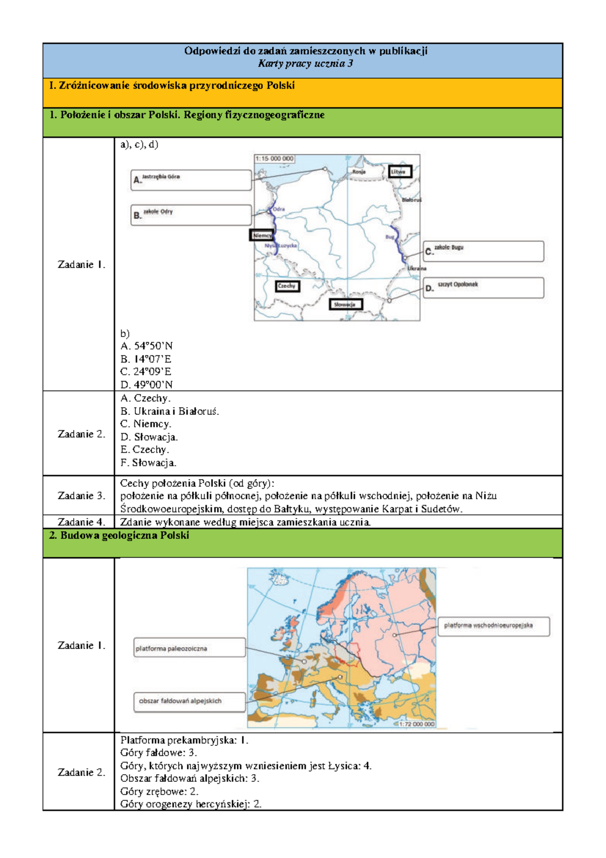 Odpowiedzi do Kart Pracy Ucznia z Geografii 3 ZP - Klucz Odpowiedzi