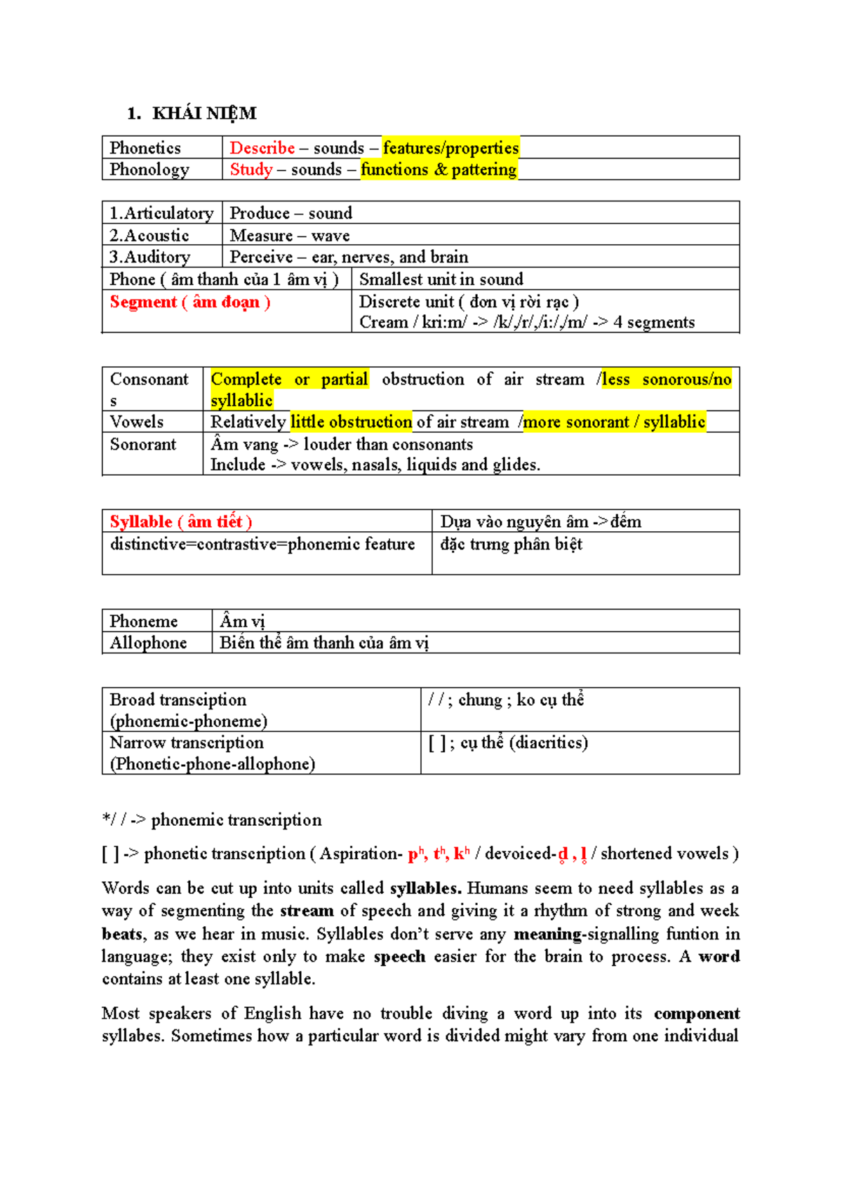 CUỐI KÌ Phonetics & Phonology: Comprehensive Study Guide - Studocu