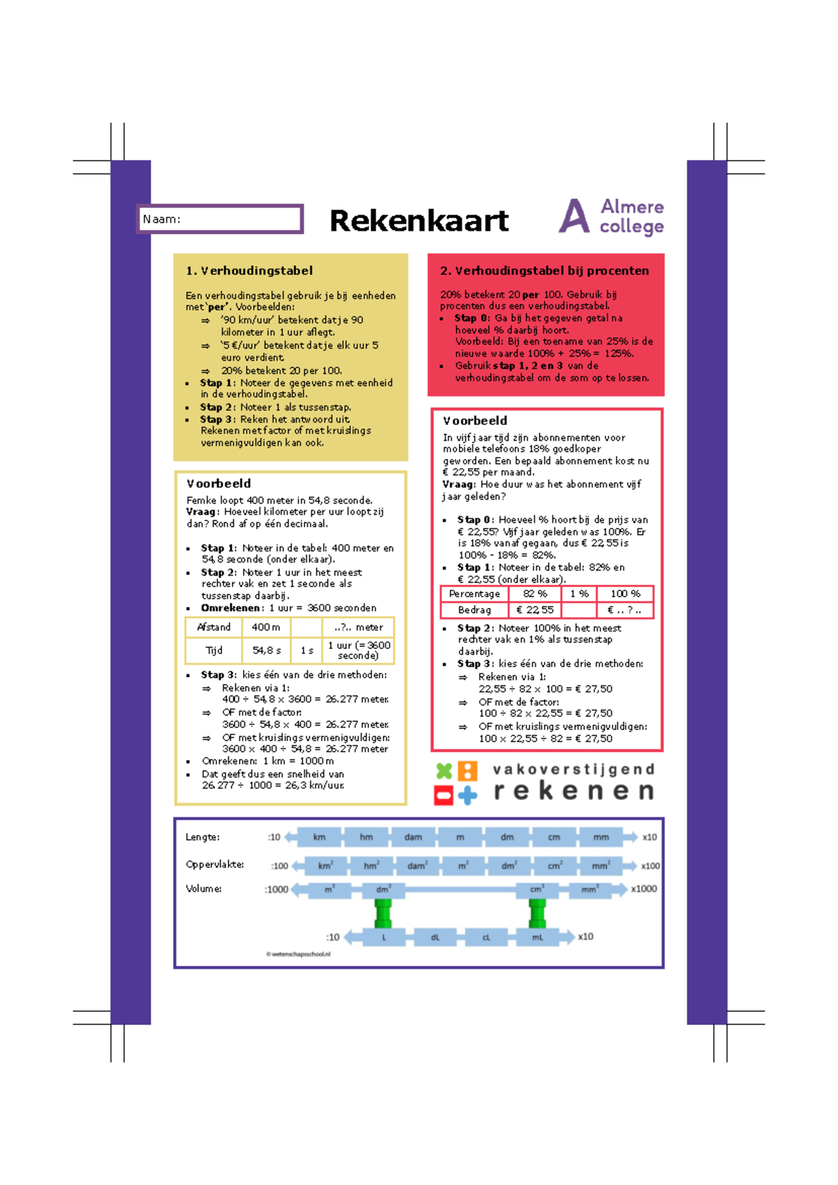 Rekenkaart voor Verhoudingstabellen en Percentages - Wiskunde H16 ...