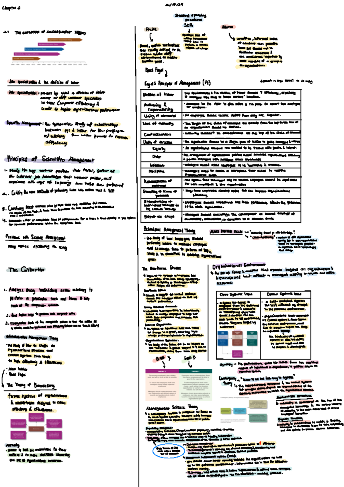 MGT 400 C2 - Chapter 2: Standard Operating Procedures in Management ...