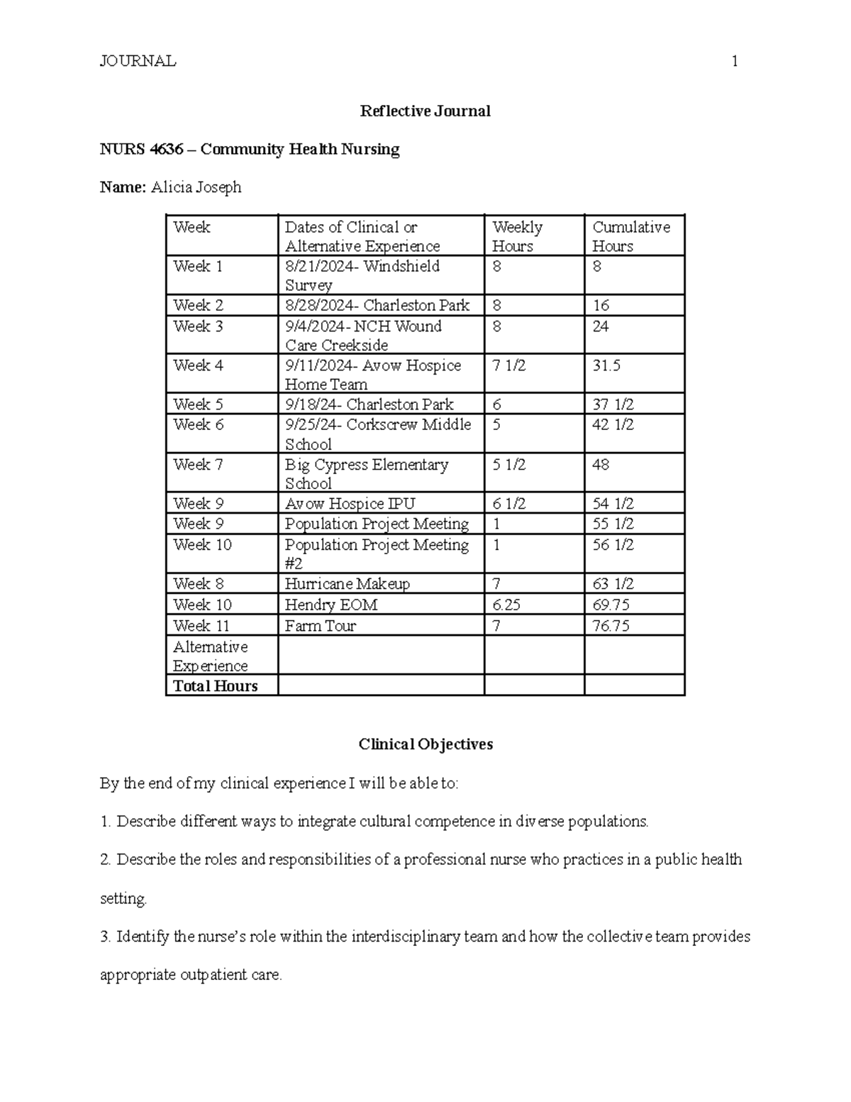 Community Week 11 Journal - JOURNAL 1 Reflective Journal NURS 4636 ...