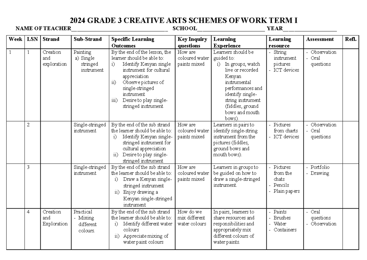 2024 GRADE 3 CREATIVE ARTS SCHEMES OF WORK TERM 1 OVERVIEW - Studocu