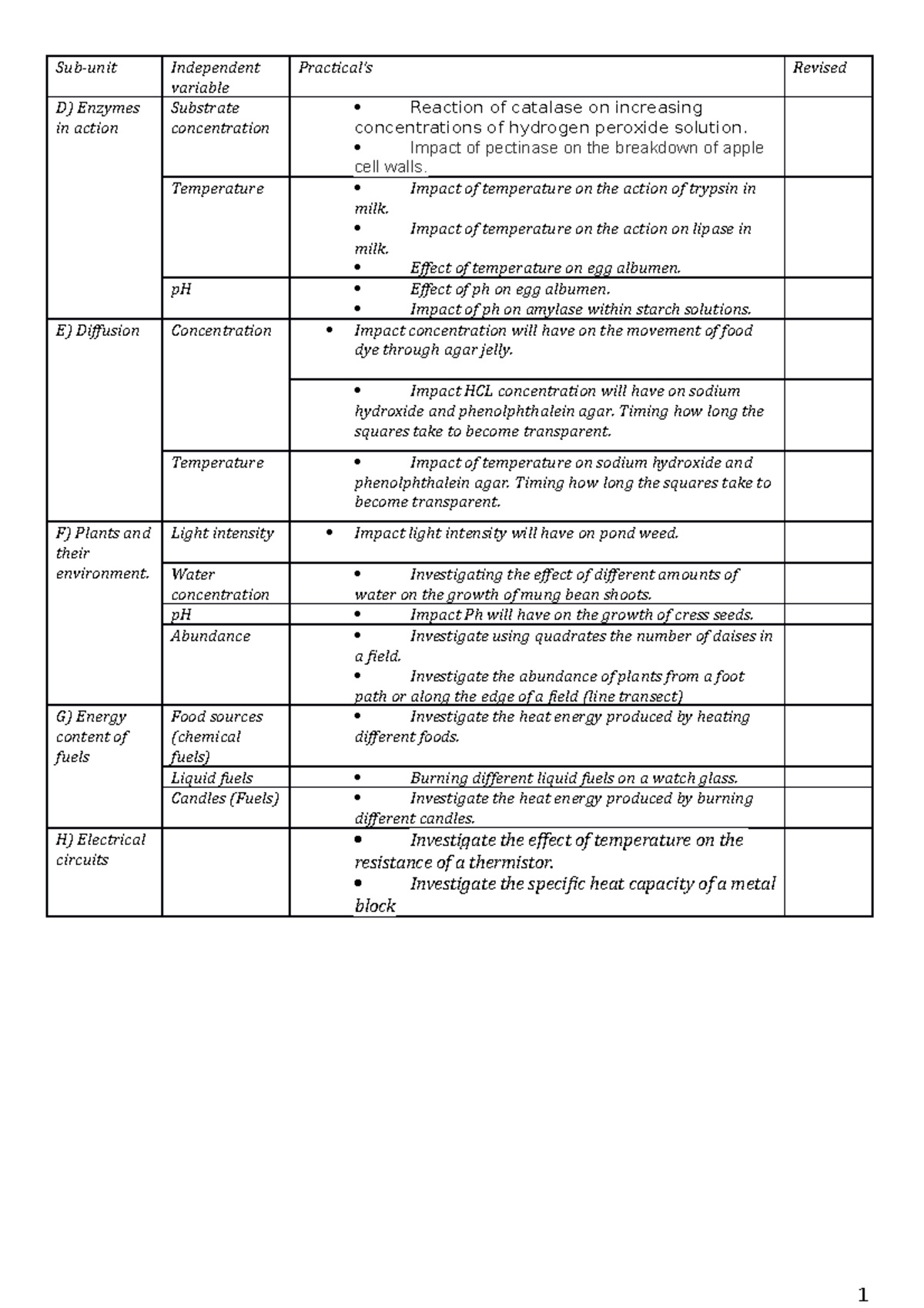 Unit 3 Practical Booklet: Investigating Enzyme Activity & Variables ...