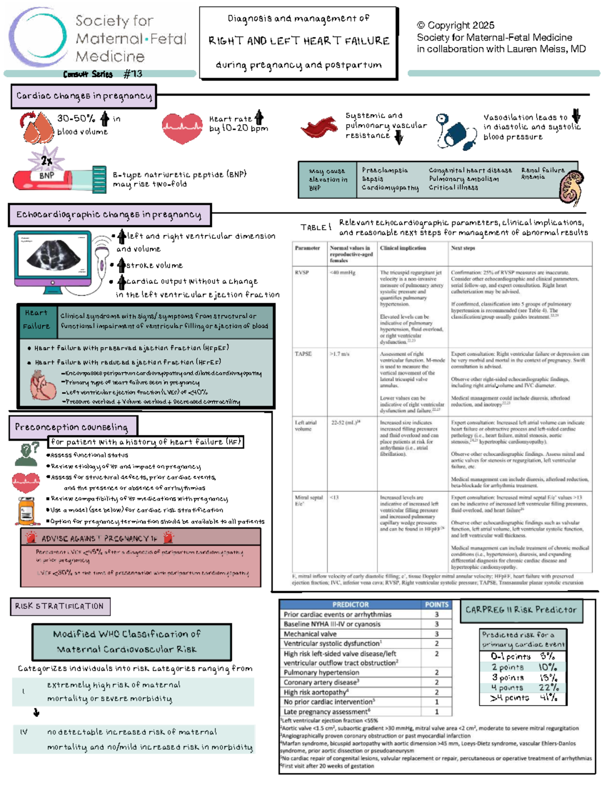 Diagnosis and Management of RV and LV Heart Failure in Pregnancy - Studocu